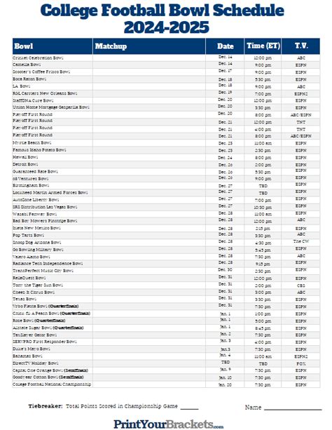 bowl game odds 2023-24