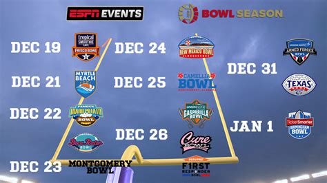 bowl games december 18