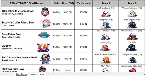 Bowl Picks Vs Spread