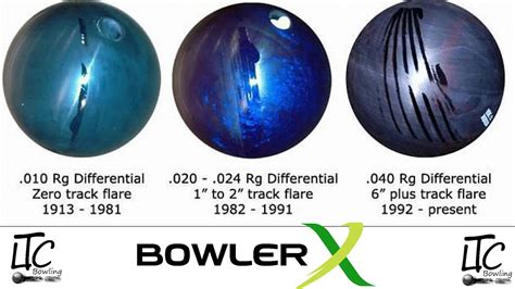 Bowling Ball Differential Range