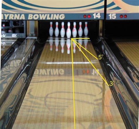 Bowling Entry Angle