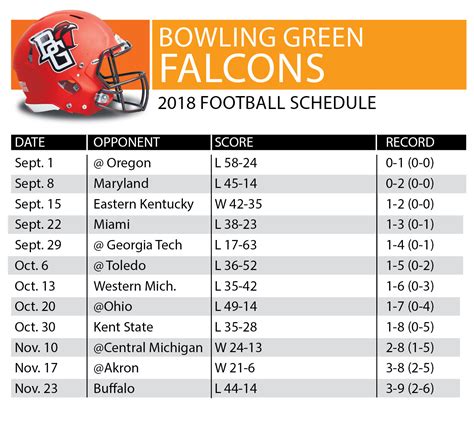 bowling green falcons 2024 football schedule