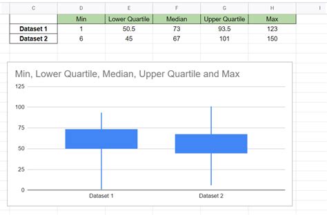 Setting up a boxplot chart in Google Sheets with multiple boxplots on a