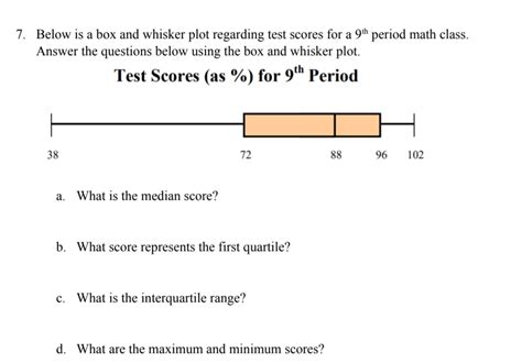 box and whisker plot exam questions