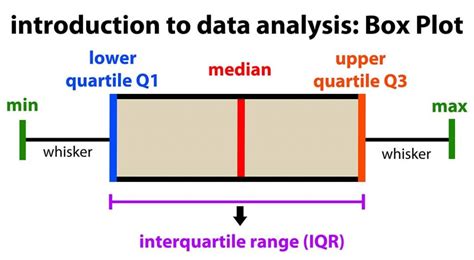 box and whisker plot examples