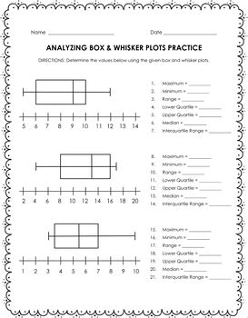 box and whisker plot practice questions