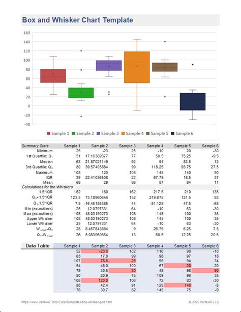 box and whisker plot template excel