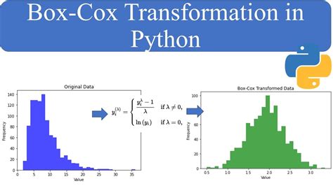 Box Cox Python Example