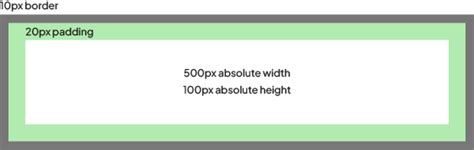 Box Dimensions Javascript