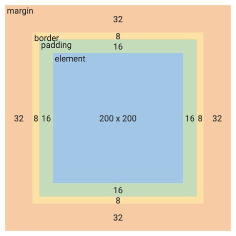 Box Dimensions Visualizer