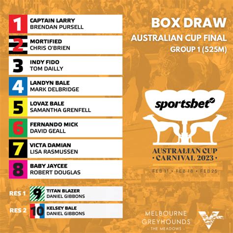 Box Draw Melbourne Cup