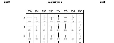Box Drawing Characters Java