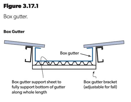 Box Gutter Inspection: Checking for Damage