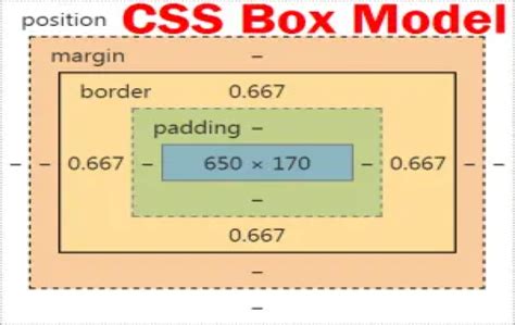 Box Inside Box Css