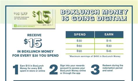 Box Lunch Coupon Code Free Shipping