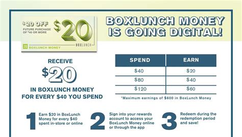 Last minute Box Lunch Money (the first code has been applied once; none