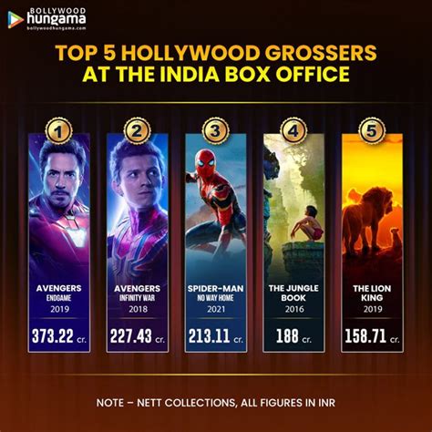 box office india sacinick