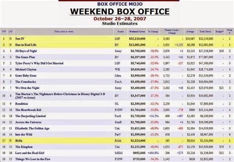 box office mojo official site