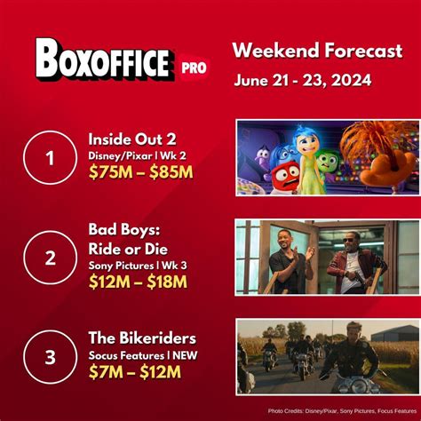 box office weekend predictions