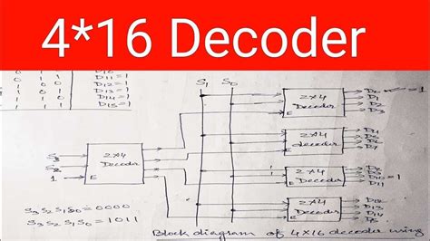 Box One How To Use Decoder