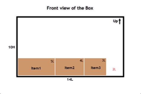 Box Packing Algorithm