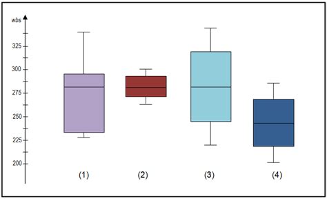 box plot example