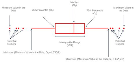 Box Plot R Explanation