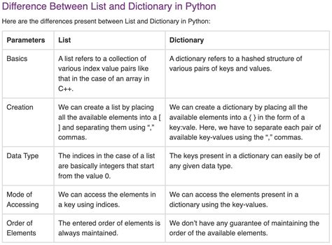 Box Python Dict
