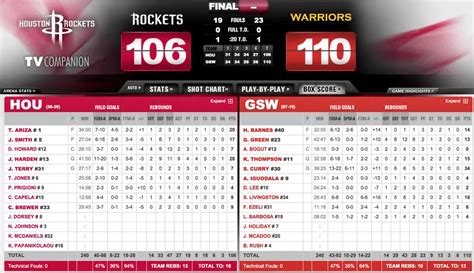 box score for warriors game