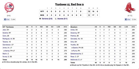 box score for yankees today