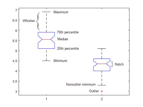 Box Size Plot Matlab
