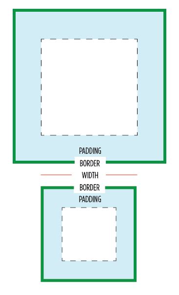Box Sizing Not Working In Table