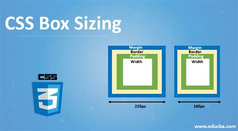 Box Sizing Use In Css
