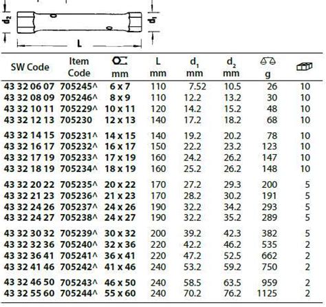 Box Spanner Dimensions