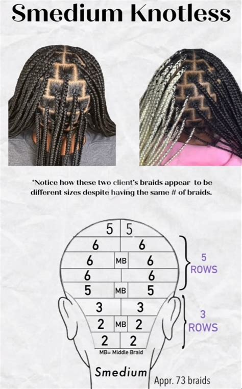 16 Different Parting Patterns for Box Braids Forever Braids