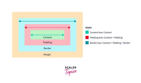 Box-Sizing Inherit Css