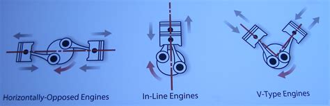 boxer engine vs inline vs v