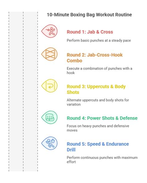 Boxing Bag Workout Combo