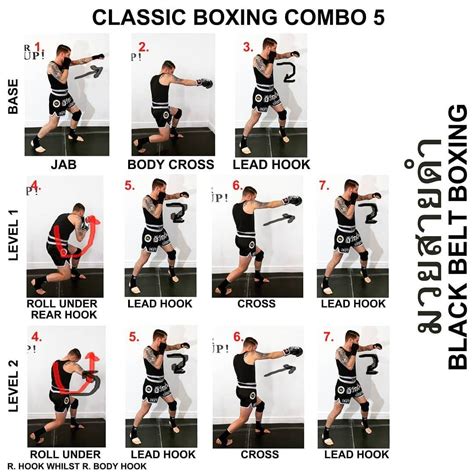 Boxing Combos Pdf