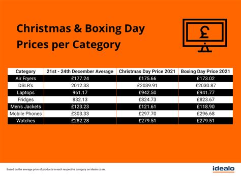 Boxing Day 2020 Schedule