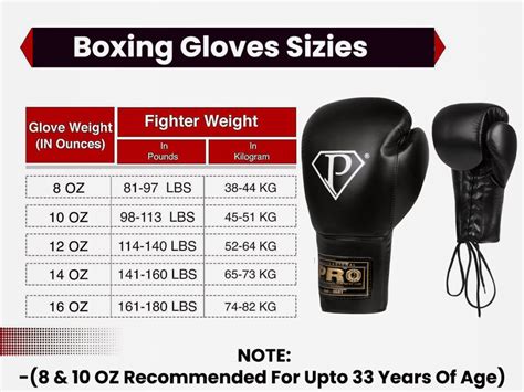 Boxing Glove Size Guide