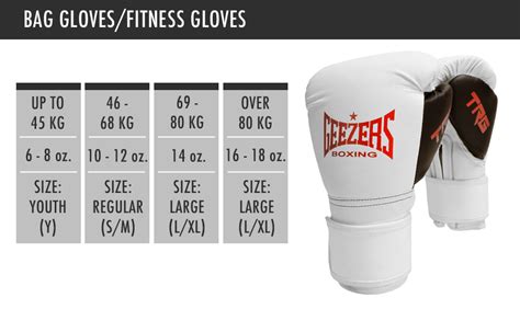 Boxing Gloves Oz Guide