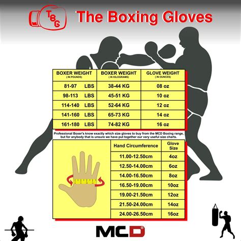 Size Guide Boxing GlovesSize Selection GuideKWON