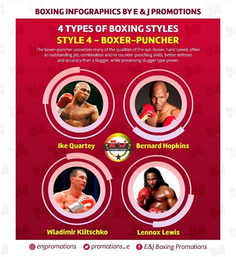 Boxing Styles Body Types