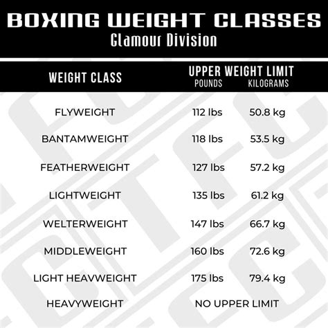 Boxing Weight Classes Reddit