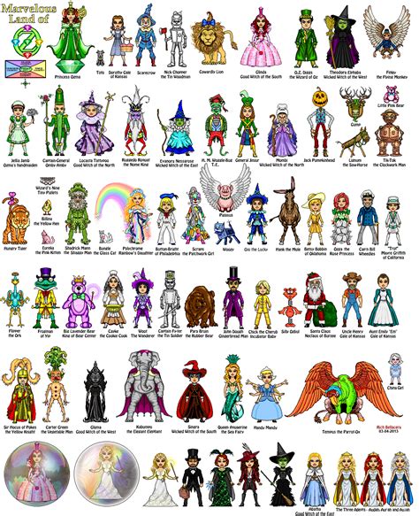 Boy From Oz Characters
