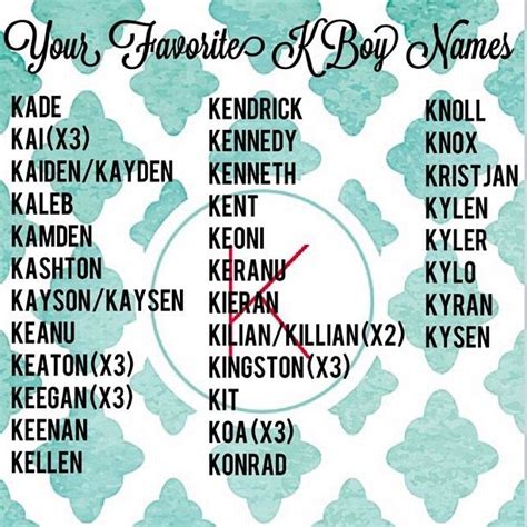 boy names starting with kai