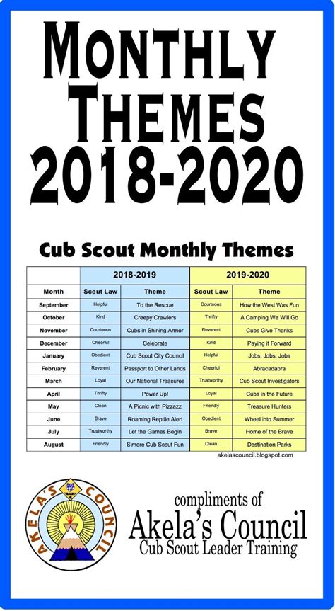 boy scout theme 2024