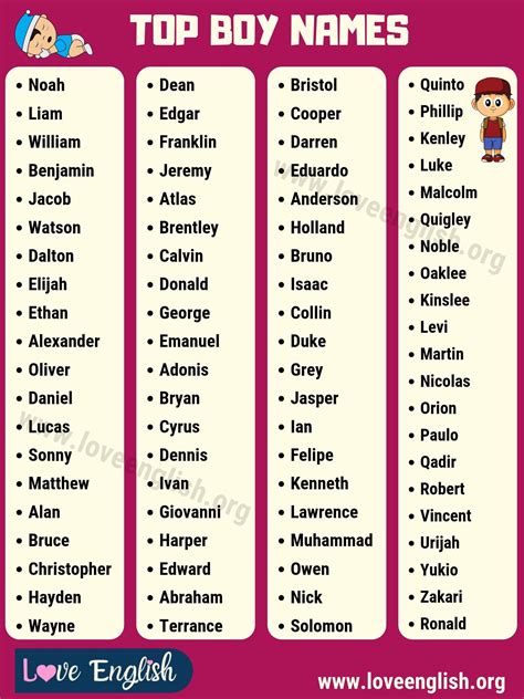 Boys Names List