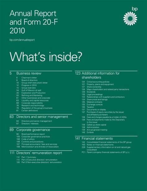 bp annual report 2010
